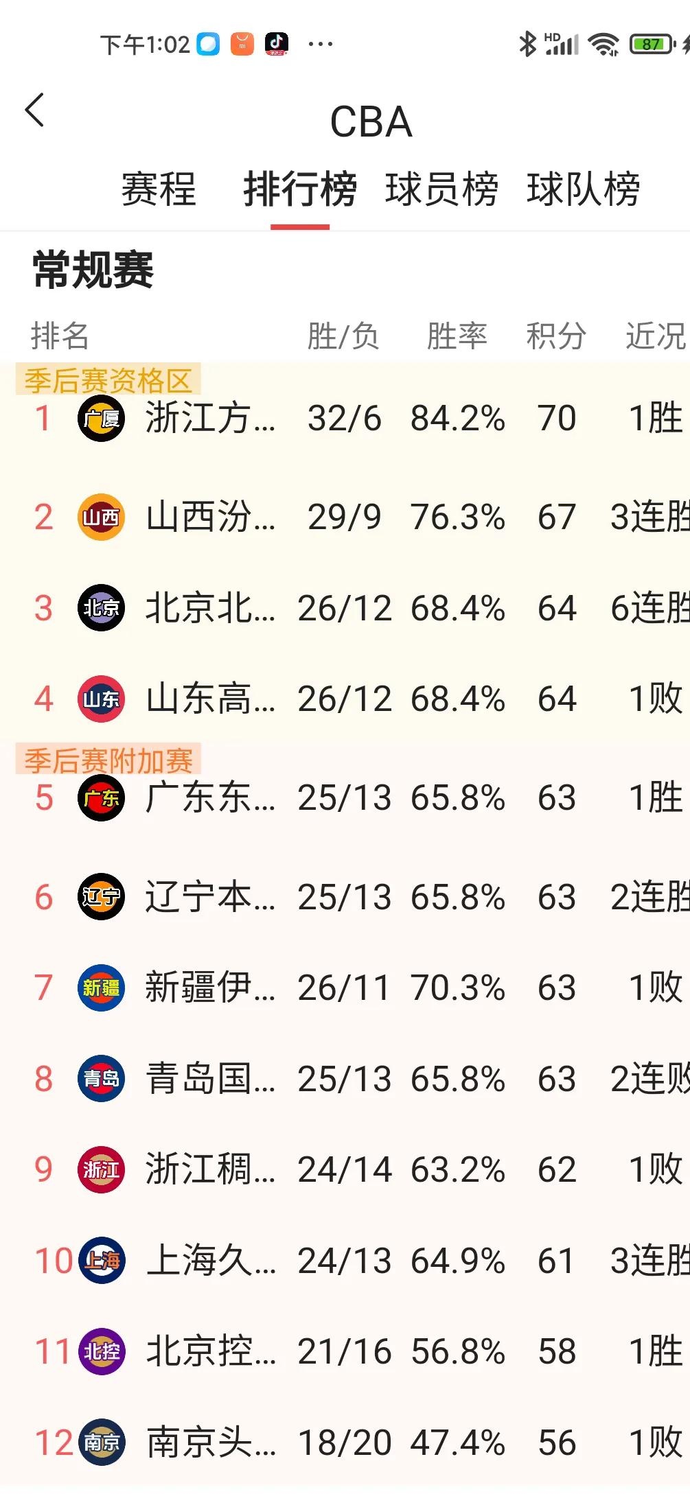 关于CBA豪门球队公布新赛季目标，力争夺冠的信息